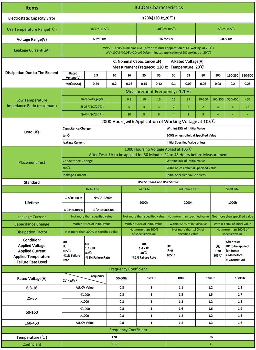 10 Pcs 50V 2200uF | 16x30mm | JCCON Low ESR Electrolytic Capacitor | US Ship