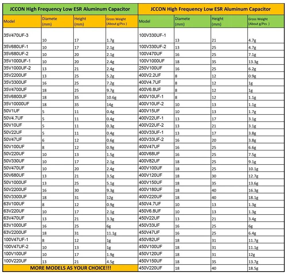 10 Pcs 50V 2200uF | 16x30mm | JCCON Low ESR Electrolytic Capacitor | US Ship