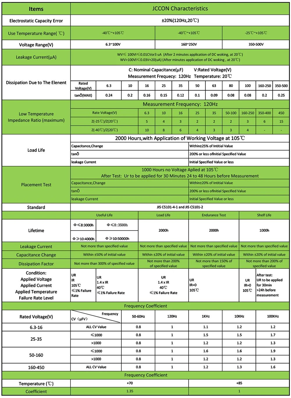 10 Pcs 50V 3300uF | 18x36mm | JCCON Low ESR Electrolytic Capacitor | US Ship