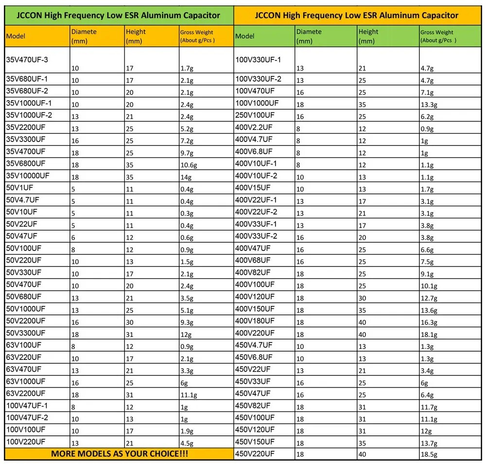 10 Pcs 50V 3300uF | 18x36mm | JCCON Low ESR Electrolytic Capacitor | US Ship